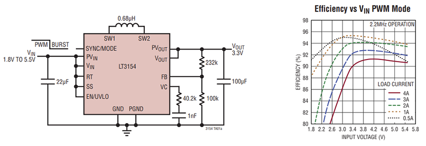 应用电路图 - Analog Devices Inc. LT3154高性能降压-升压直流/直流转换器